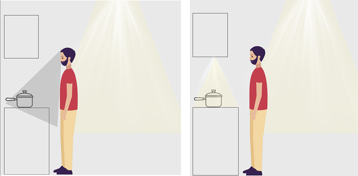 Luminaire adaptée dans une cuisine schéma