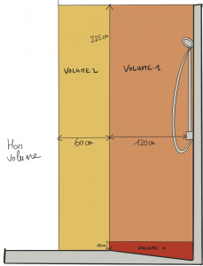 Volumes-douche-italienne